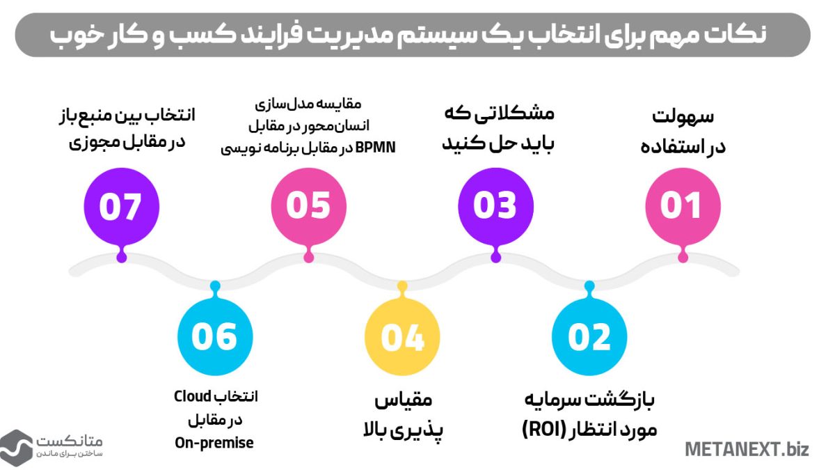 نکات مهم برای انتخاب یک سیستم مدیریت فرایند کسب و کار خوب