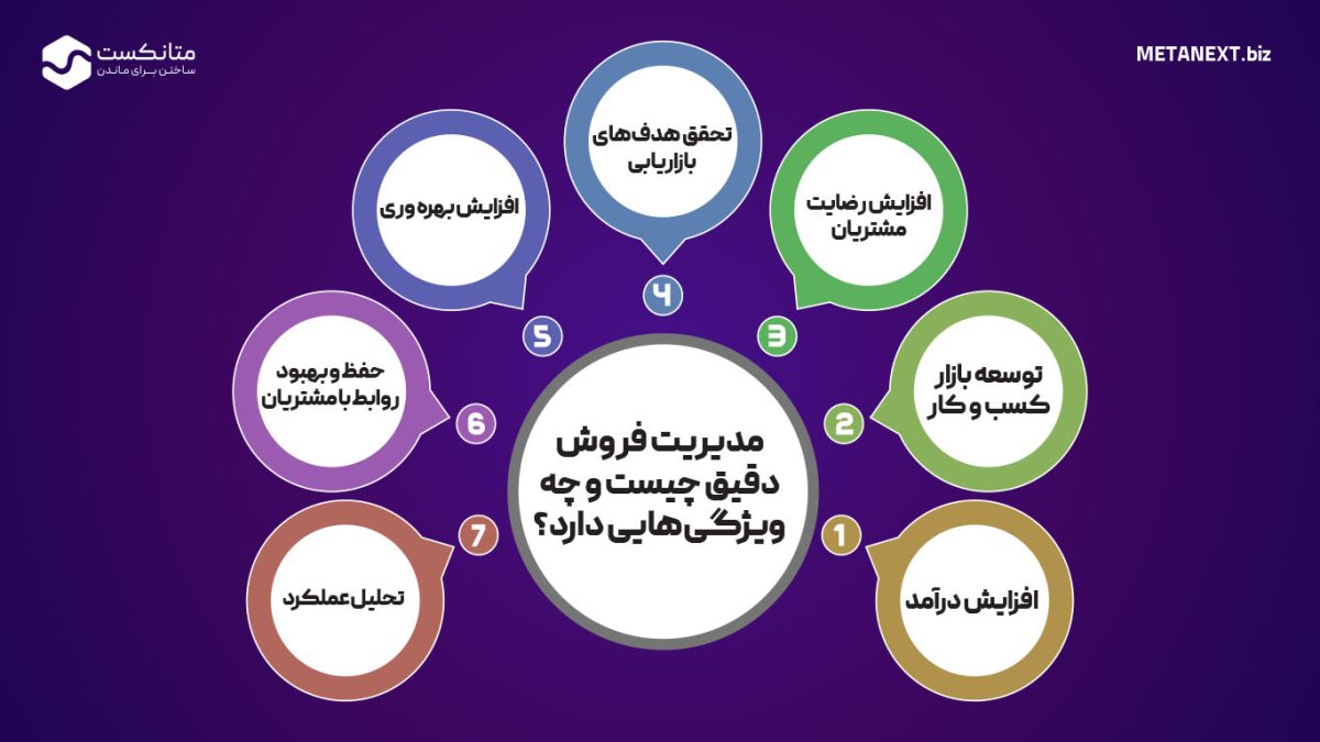 اهداف مدیریت فروش