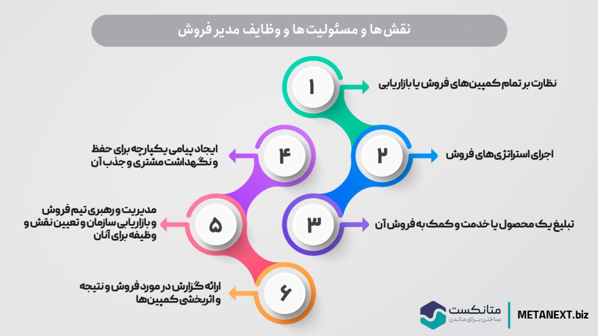 نقش‌ها و مسئولیت‌ها و وظایف مدیر فروش