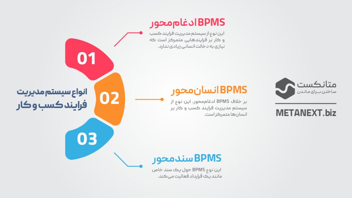 انواع سیستم مدیریت فرایند کسب و کار