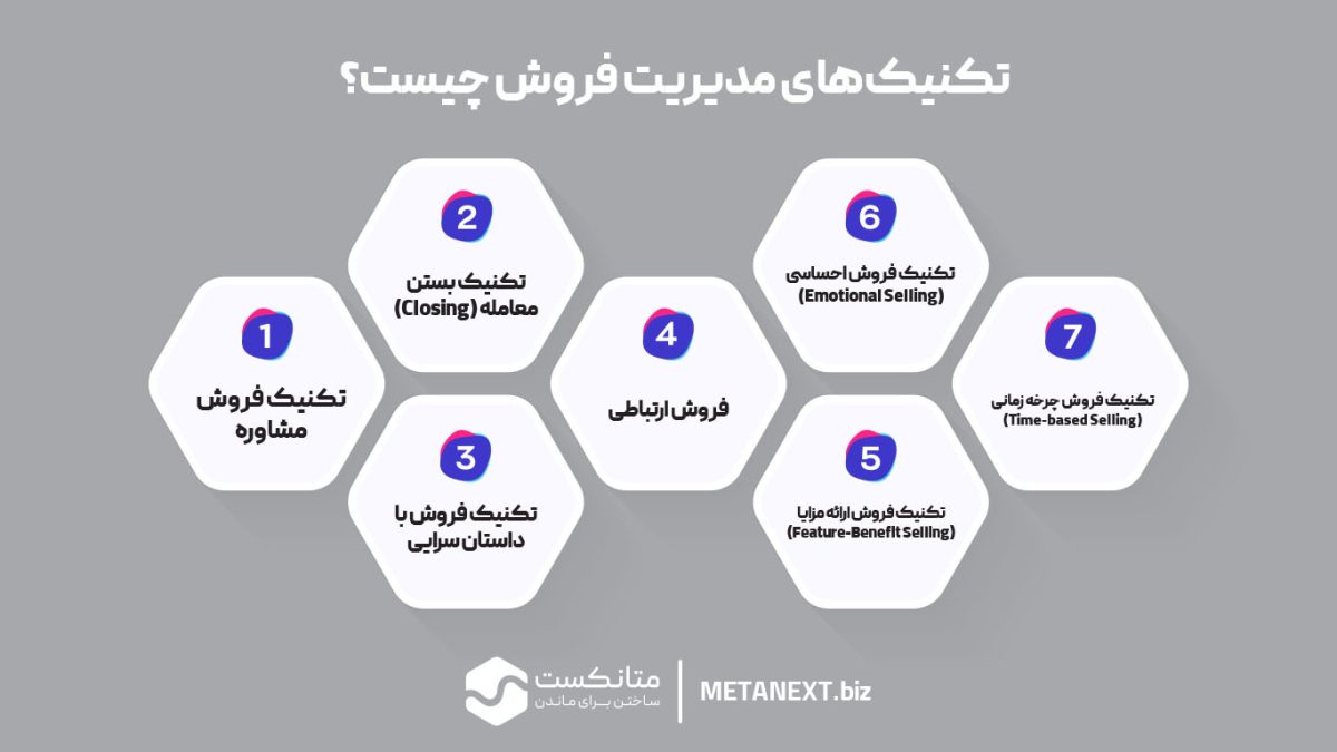 تکنیک‌های مدیریت فروش چیست