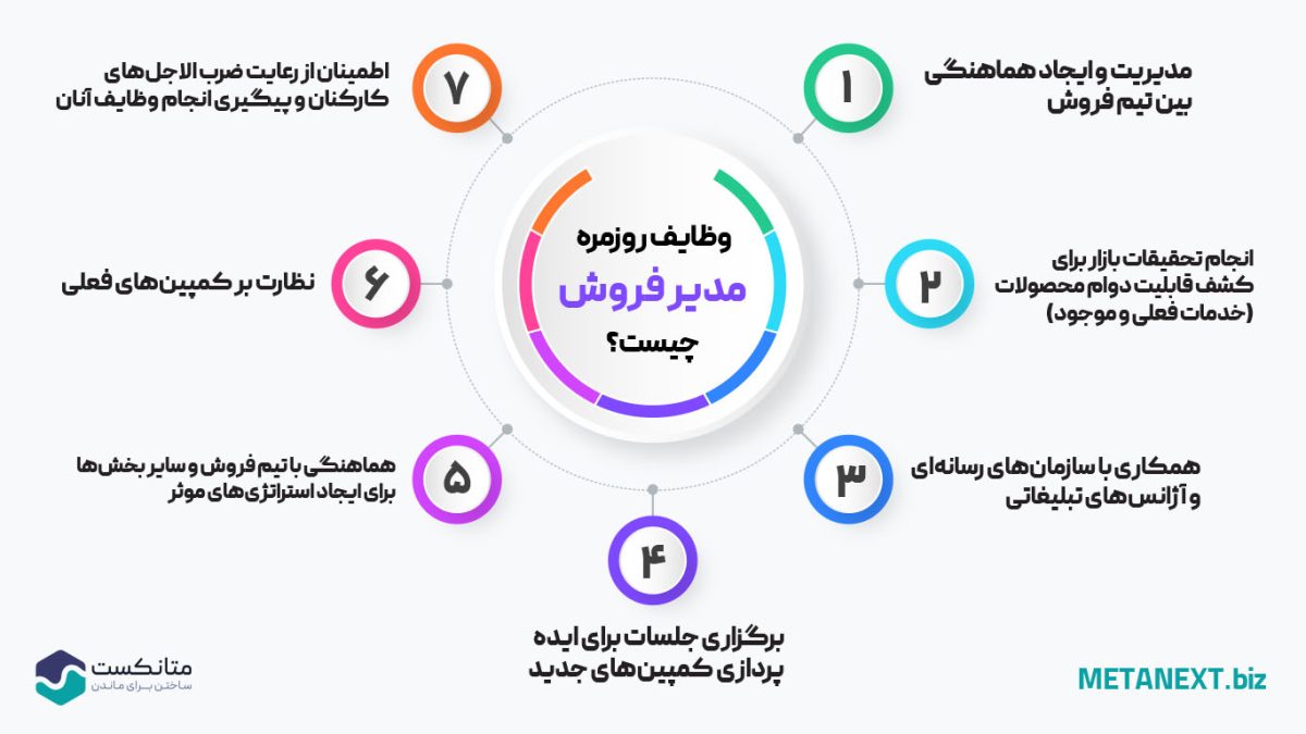 وظایف روزمره مدیر فروش چیست