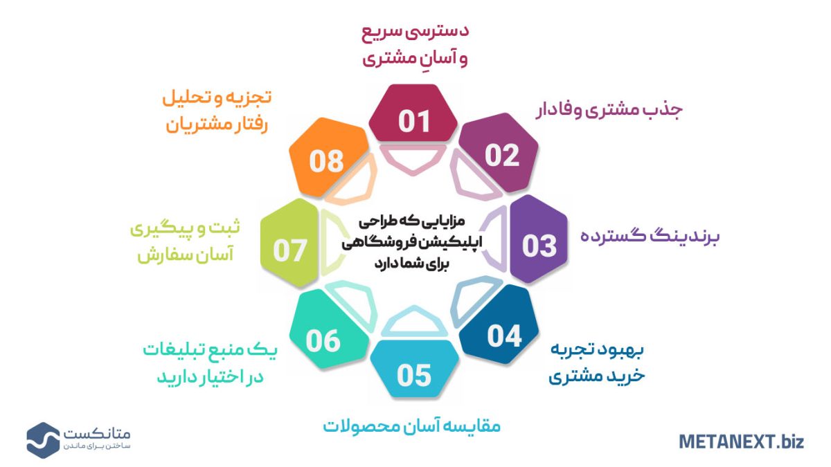 مزایای طراحی اپلیکیشن فروشگاهی