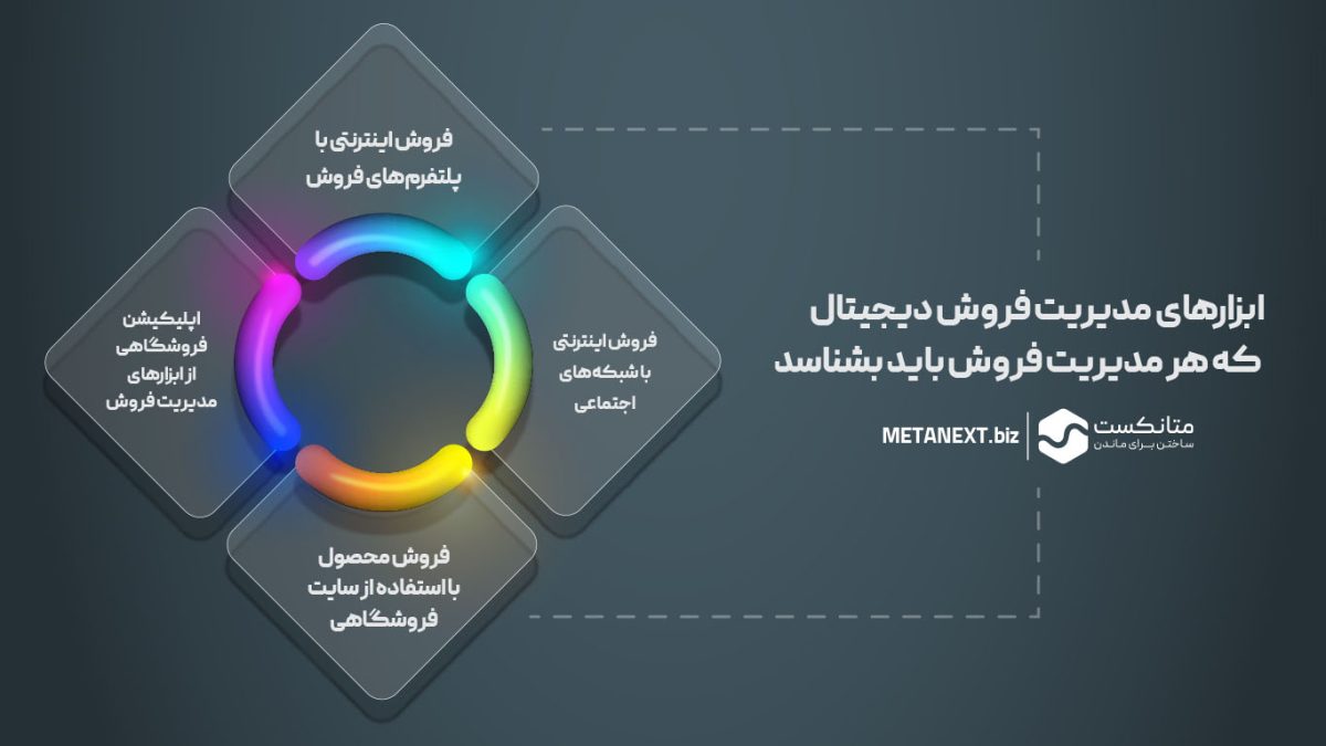 ابزار‌های مدیریت فروش دیجیتال