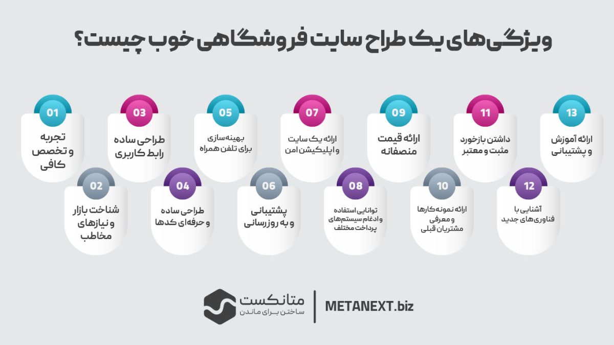 ویژگی‌های یک طراح سایت فروشگاهی خوب