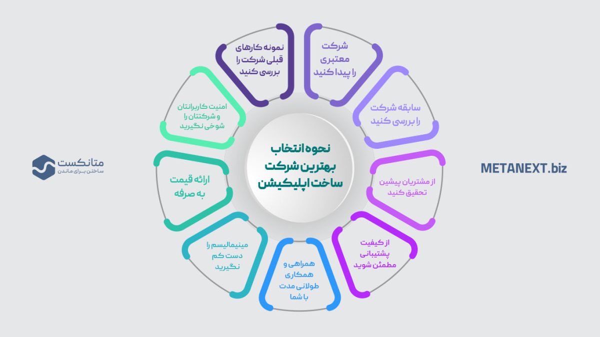 نحوه انتخاب بهترین شرکت ساخت اپلیکیشن