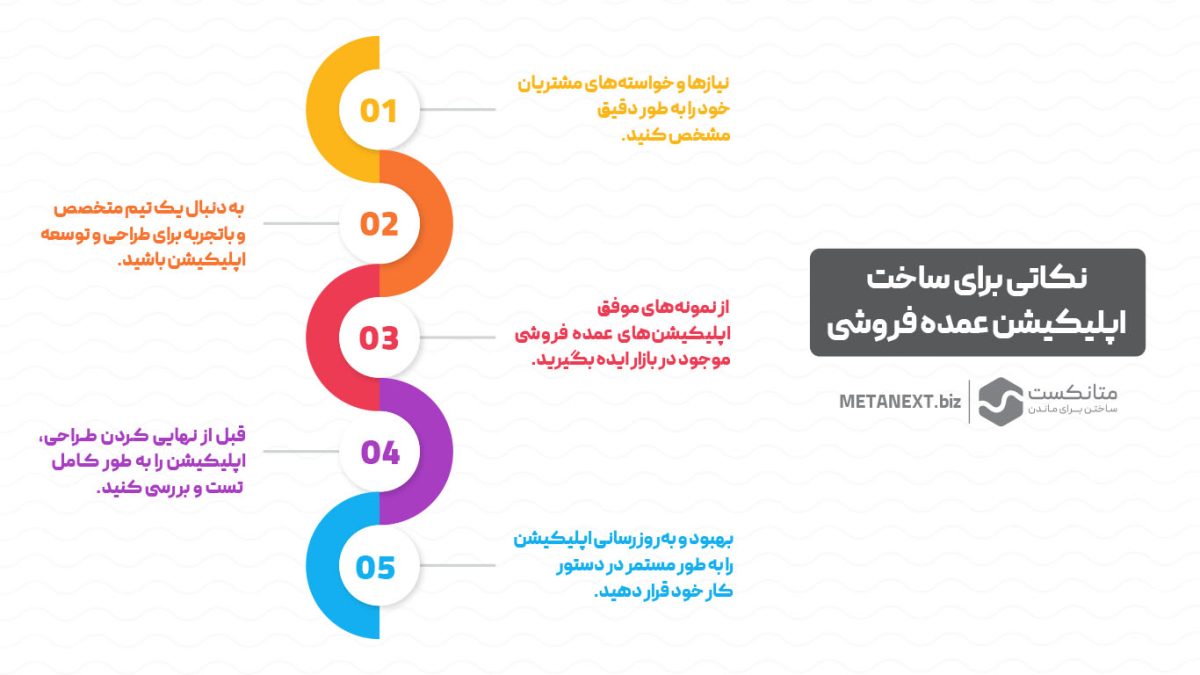 نکاتی برای ساخت اپلیکیشن عمده فروشی