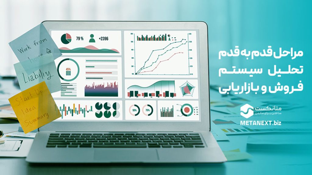 Sales and marketing system analysis