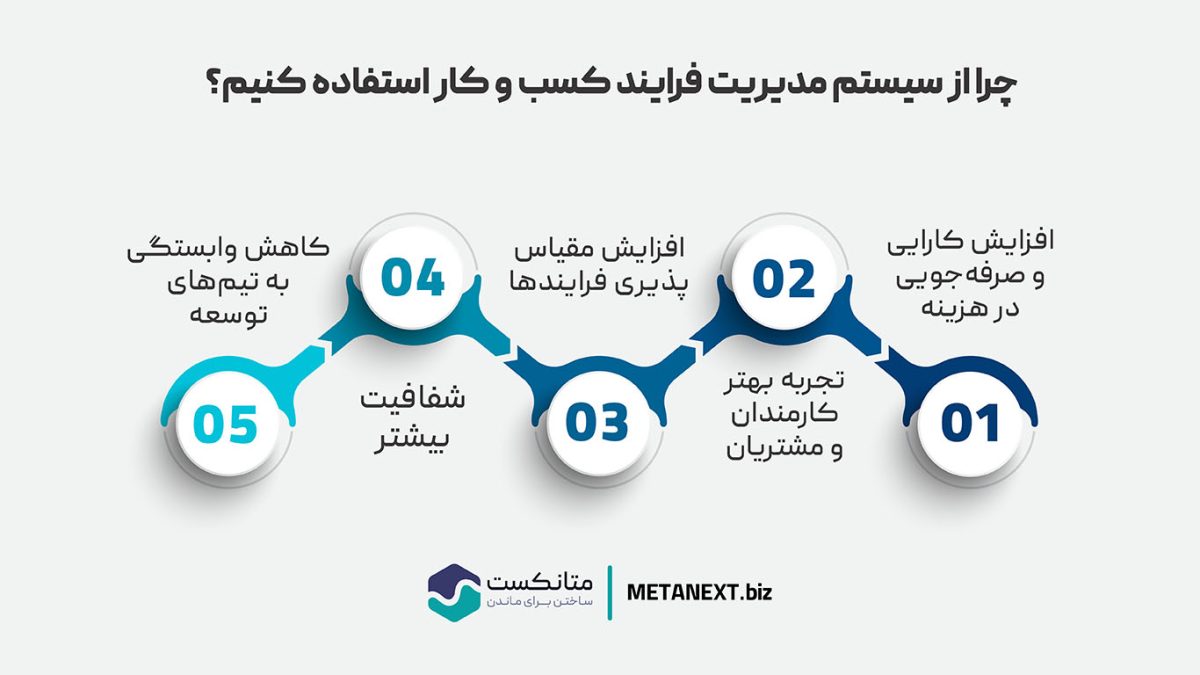 چرا از سیستم مدیریت فرایند کسب و کار استفاده کنیم